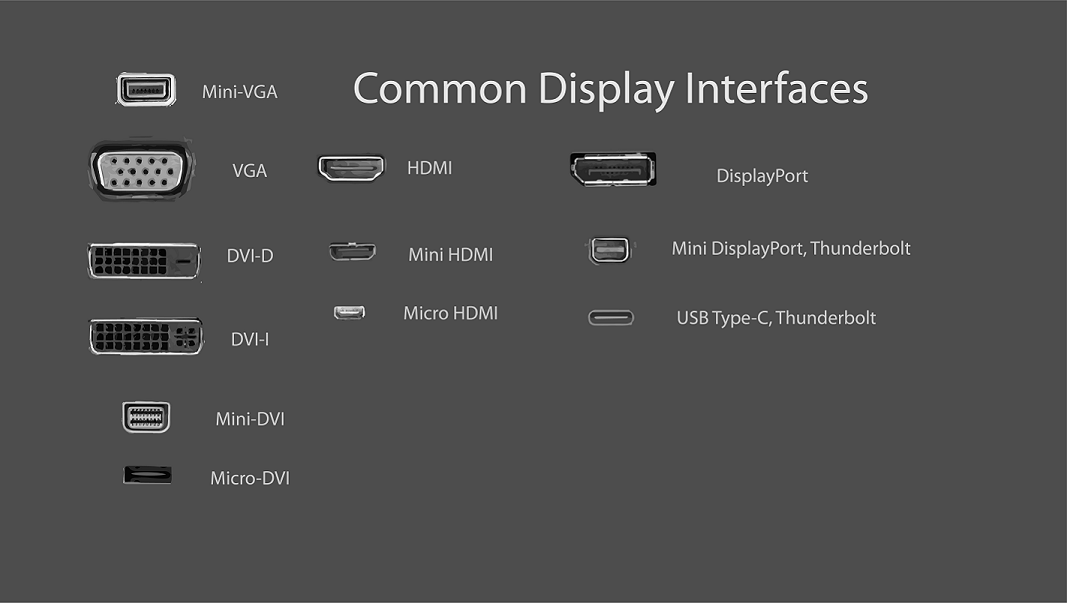 monitor ports