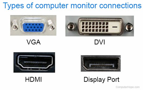 A Comprehensive Guide to Monitor Connections