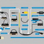 types of monitor cable connections